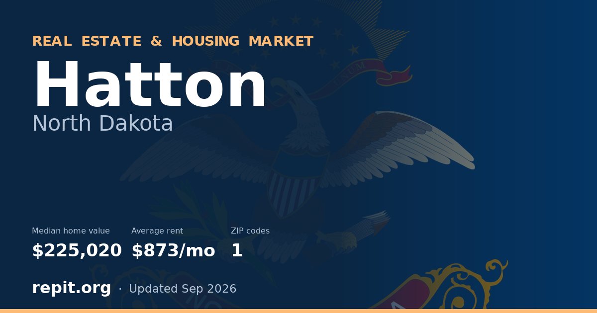 Hatton, ND real estate and housing market — median home value $225,020, average rent $873/mo, 1 ZIP code