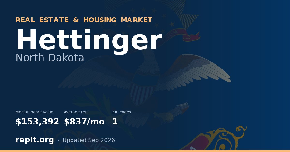 Hettinger, ND real estate and housing market — median home value $153,392, average rent $837/mo, 1 ZIP code