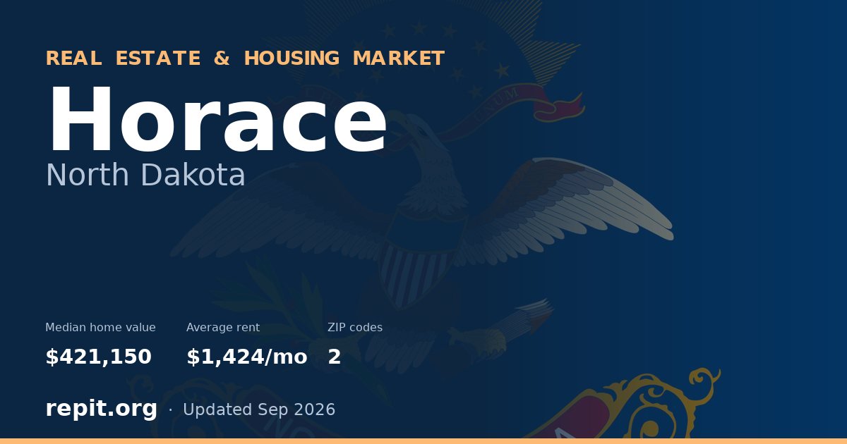 Horace, ND real estate and housing market — median home value $421,150, average rent $1,424/mo, 2 ZIP codes