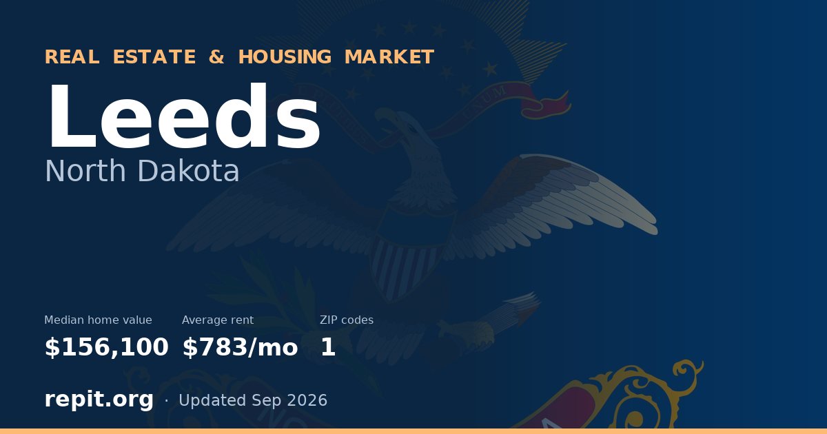 Leeds, ND real estate and housing market — median home value $156,100, average rent $783/mo, 1 ZIP code