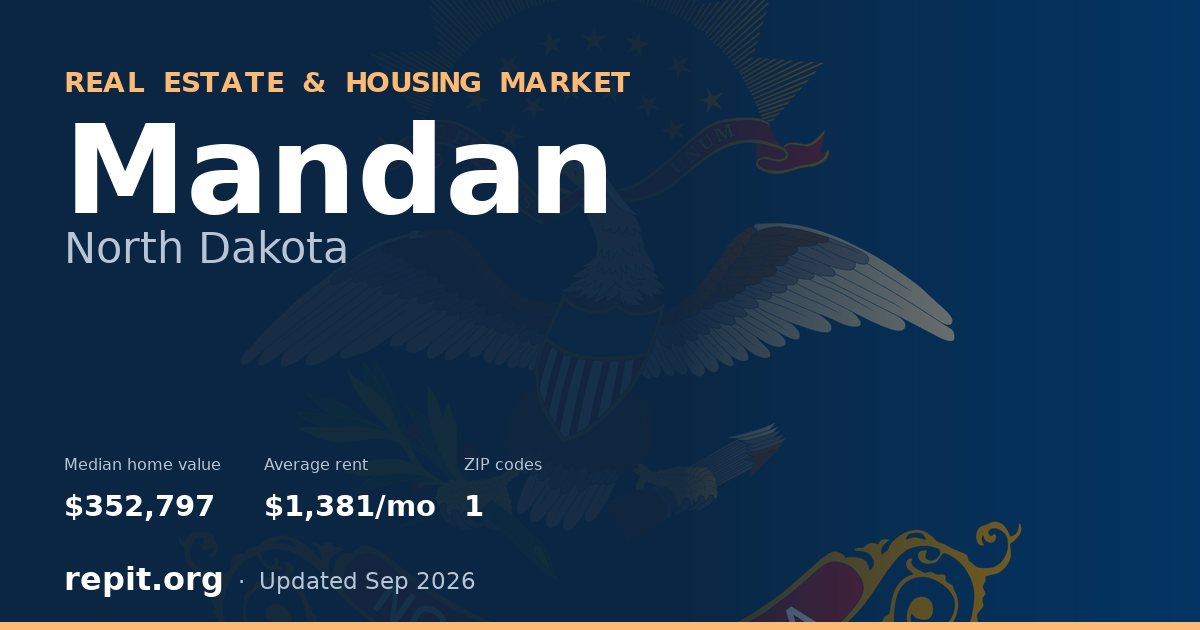 Mandan, ND real estate and housing market — median home value $352,797, average rent $1,381/mo, 1 ZIP code