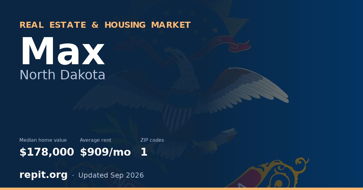 Max, ND real estate and housing market — median home value $178,000, average rent $909/mo, 1 ZIP code