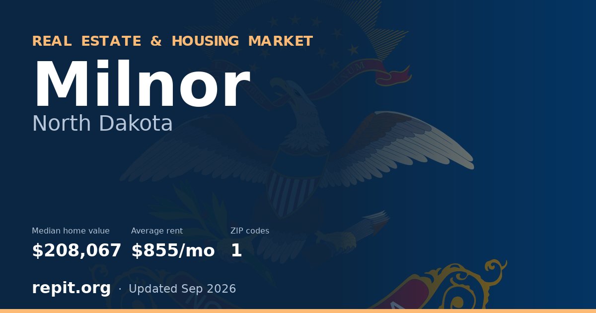 Milnor, ND real estate and housing market — median home value $208,067, average rent $855/mo, 1 ZIP code