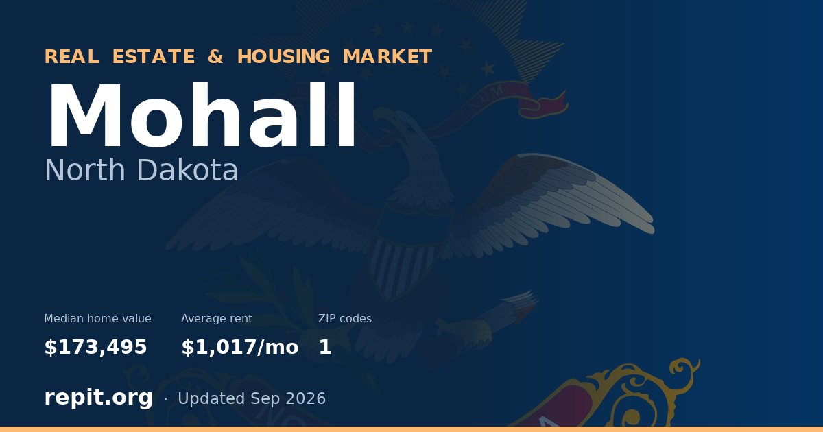 Mohall, ND real estate and housing market — median home value $173,495, average rent $1,017/mo, 1 ZIP code