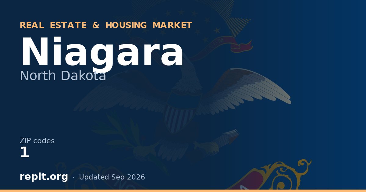 Niagara, ND real estate and housing market — 1 ZIP code