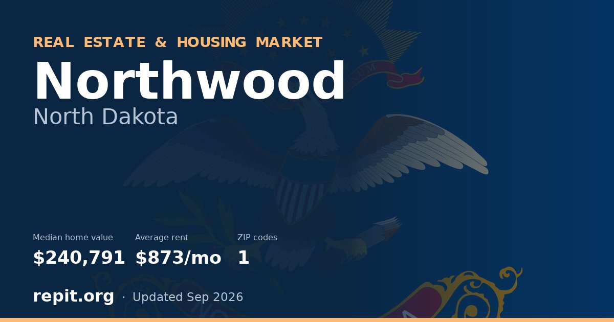 Northwood, ND real estate and housing market — median home value $240,791, average rent $873/mo, 1 ZIP code