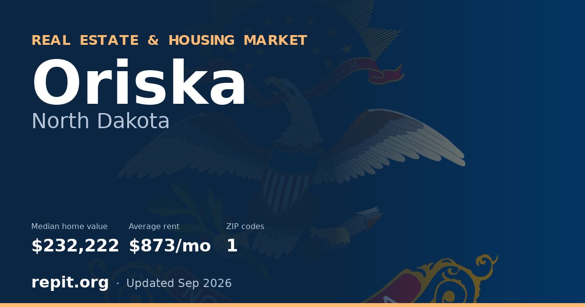 Oriska, ND real estate and housing market — median home value $232,222, average rent $873/mo, 1 ZIP code