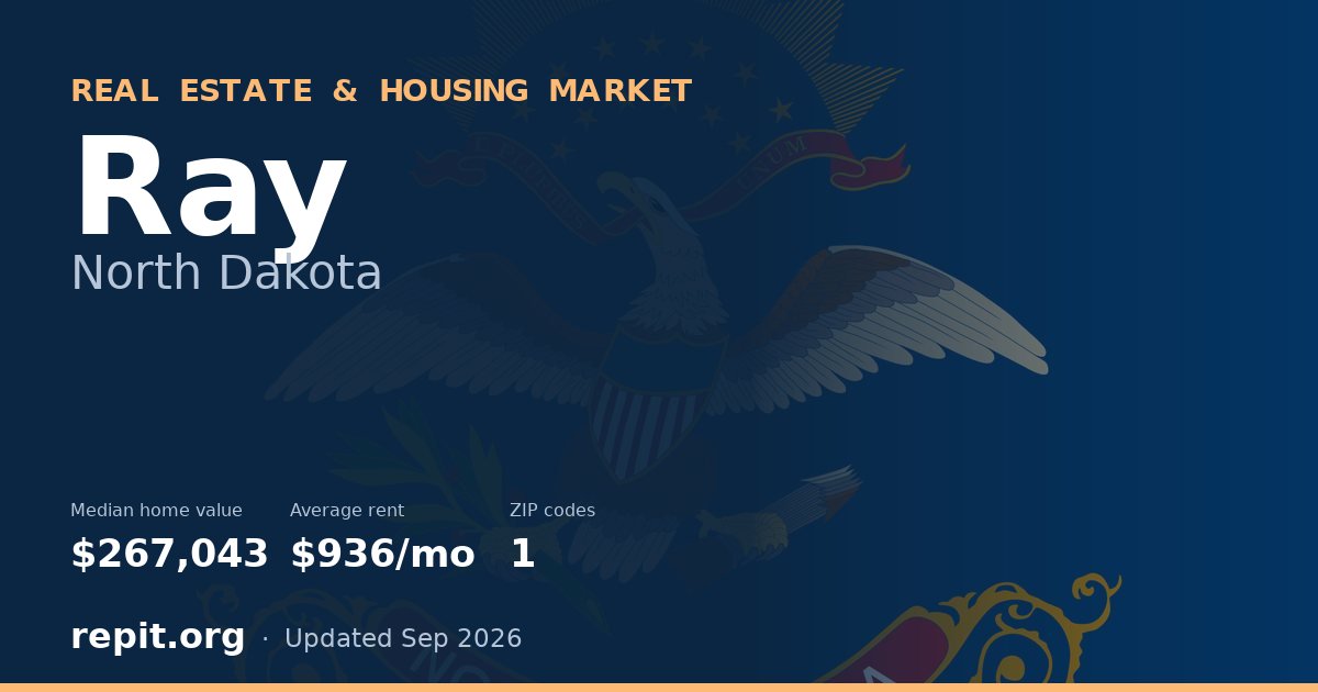 Ray, ND real estate and housing market — median home value $267,043, average rent $936/mo, 1 ZIP code