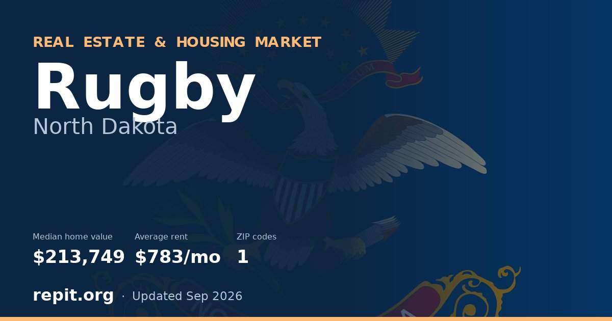 Rugby, ND real estate and housing market — median home value $213,749, average rent $783/mo, 1 ZIP code