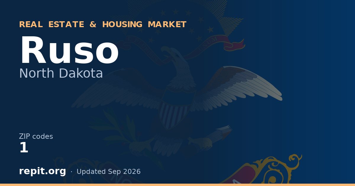 Ruso, ND real estate and housing market — 1 ZIP code
