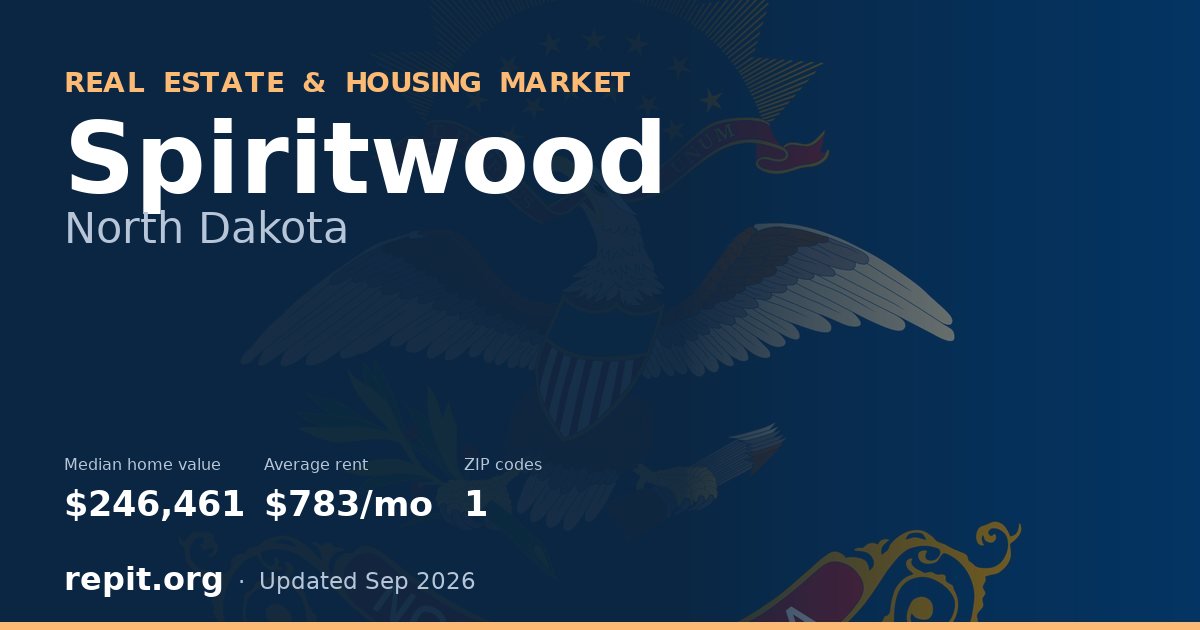 Spiritwood, ND real estate and housing market — median home value $246,461, average rent $783/mo, 1 ZIP code