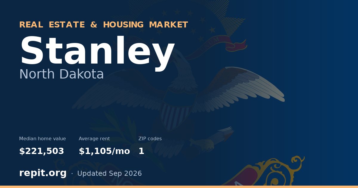 Stanley, ND real estate and housing market — median home value $221,503, average rent $1,105/mo, 1 ZIP code