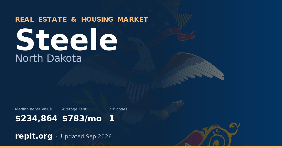 Steele, ND real estate and housing market — median home value $234,864, average rent $783/mo, 1 ZIP code