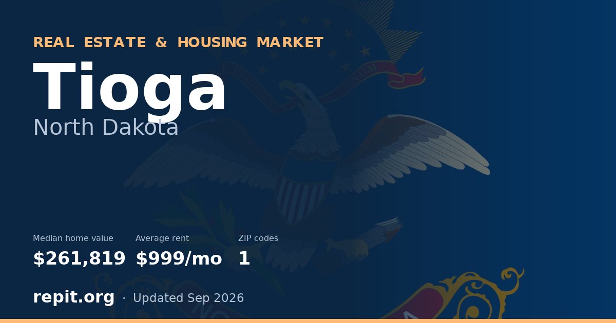 Tioga, ND real estate and housing market — median home value $261,819, average rent $999/mo, 1 ZIP code