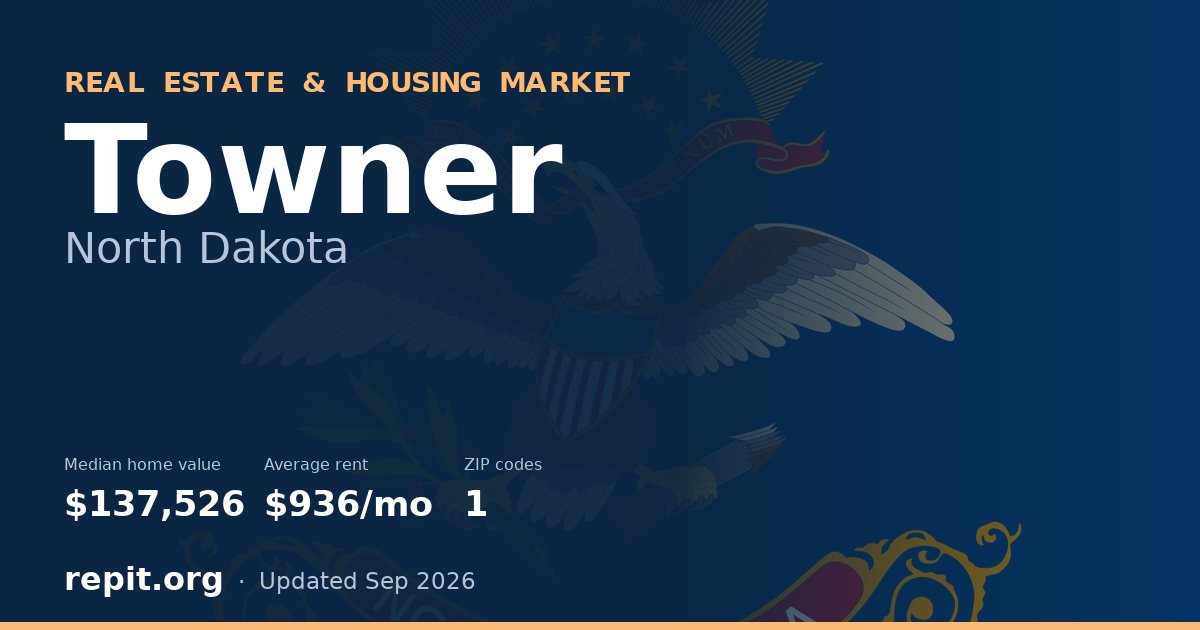 Towner, ND real estate and housing market — median home value $137,526, average rent $936/mo, 1 ZIP code