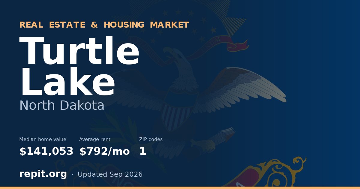 Turtle Lake, ND real estate and housing market — median home value $141,053, average rent $792/mo, 1 ZIP code