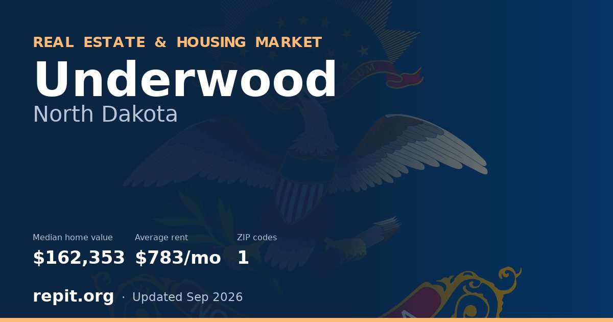 Underwood, ND real estate and housing market — median home value $162,353, average rent $783/mo, 1 ZIP code