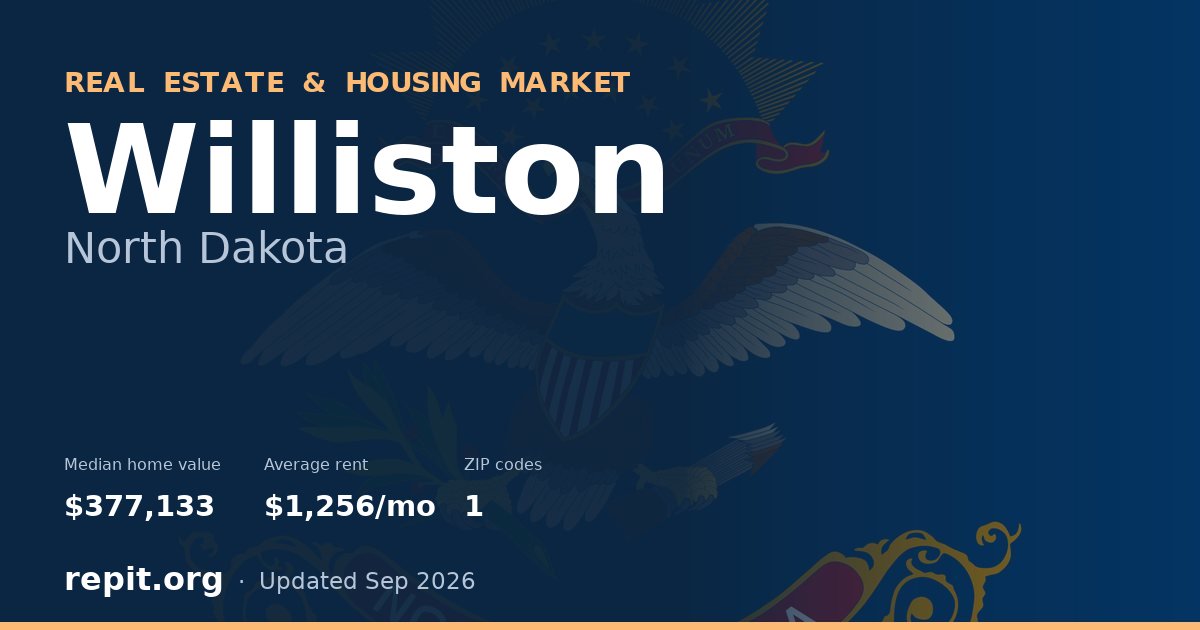 Williston, ND real estate and housing market — median home value $377,133, average rent $1,256/mo, 1 ZIP code