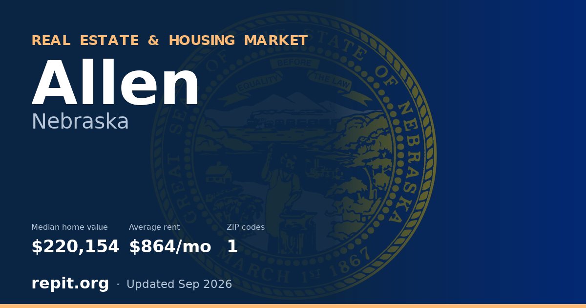 Allen, NE real estate and housing market — median home value $220,154, average rent $864/mo, 1 ZIP code