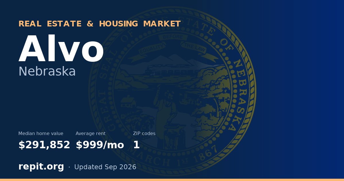Alvo, NE real estate and housing market — median home value $291,852, average rent $999/mo, 1 ZIP code