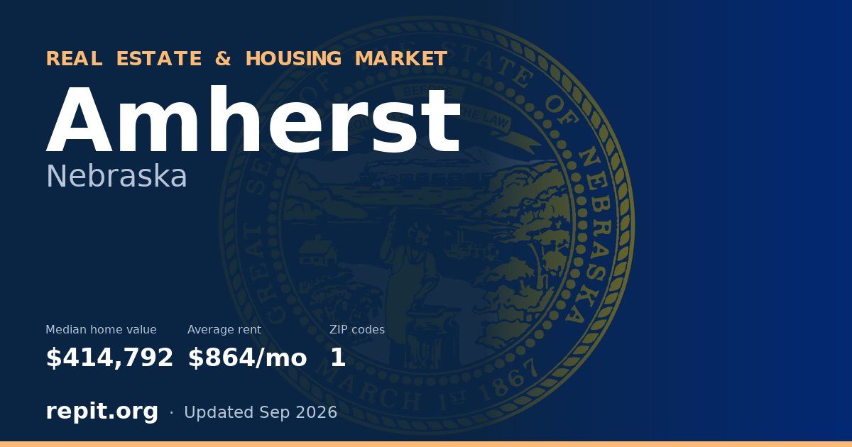 Amherst, NE real estate and housing market — median home value $414,792, average rent $864/mo, 1 ZIP code