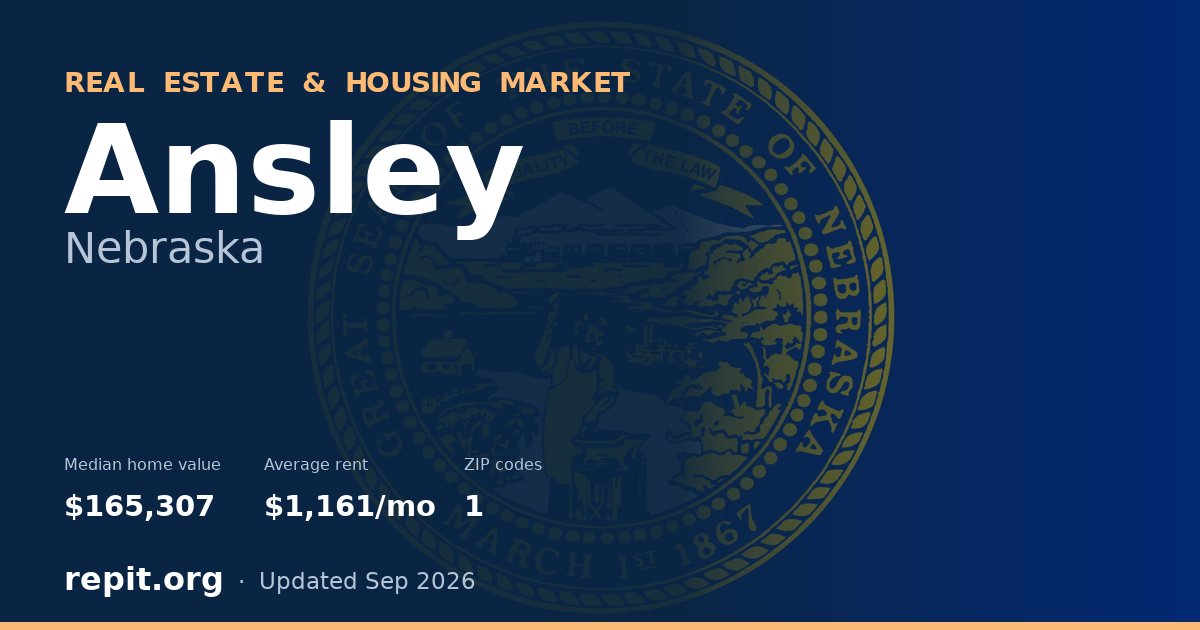 Ansley, NE real estate and housing market — median home value $165,307, average rent $1,161/mo, 1 ZIP code
