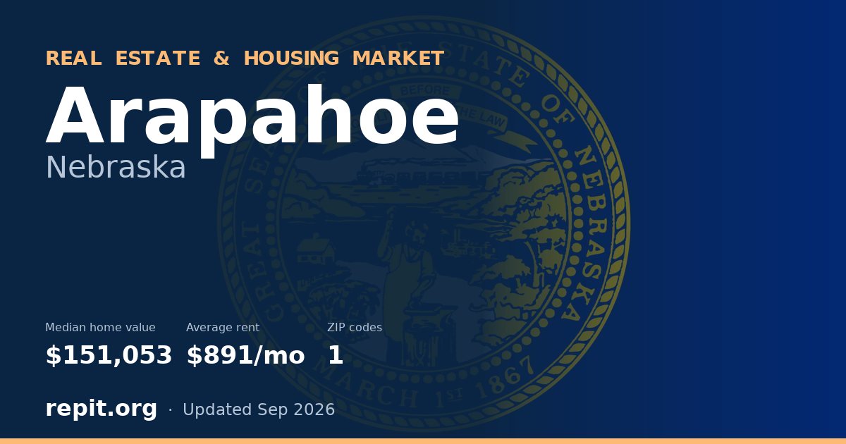 Arapahoe, NE real estate and housing market — median home value $151,053, average rent $891/mo, 1 ZIP code