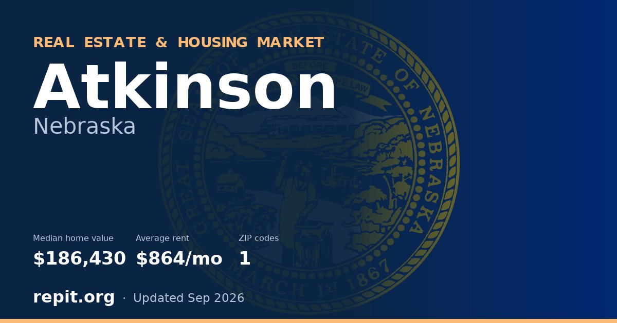 Atkinson, NE real estate and housing market — median home value $186,430, average rent $864/mo, 1 ZIP code