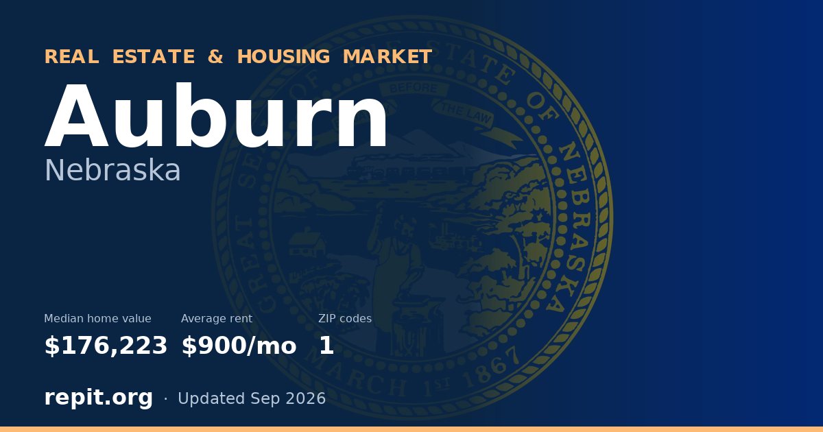 Auburn, NE real estate and housing market — median home value $176,223, average rent $900/mo, 1 ZIP code