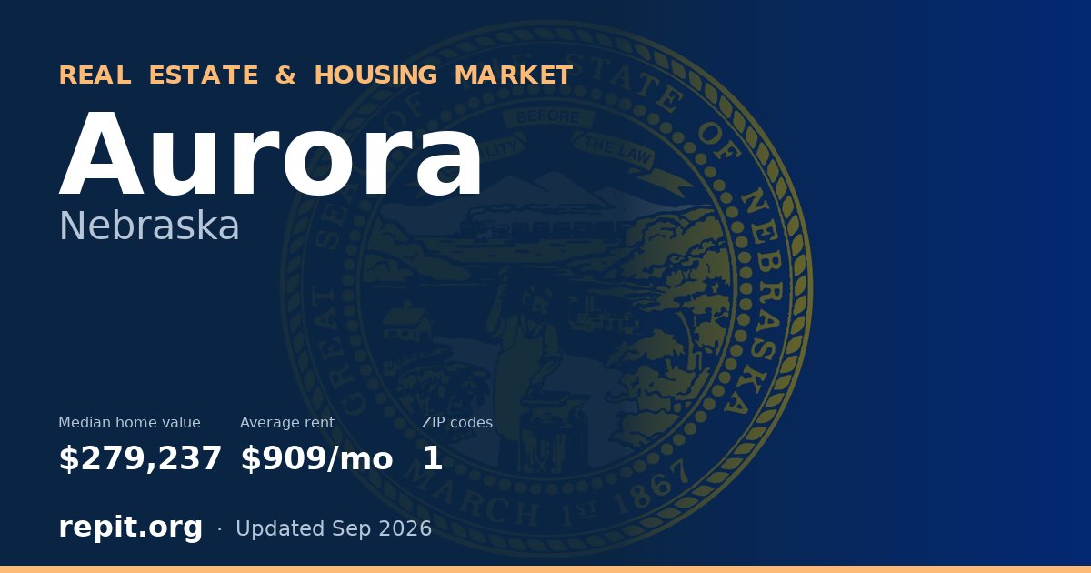 Aurora, NE real estate and housing market — median home value $279,237, average rent $909/mo, 1 ZIP code