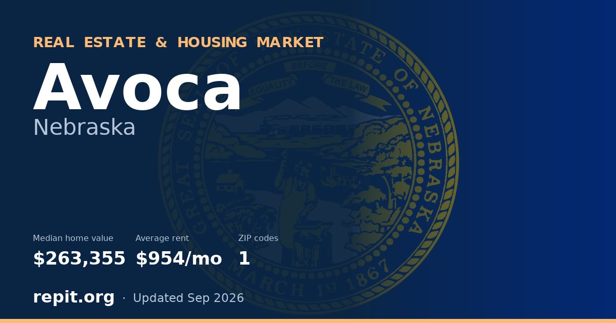 Avoca, NE real estate and housing market — median home value $263,355, average rent $954/mo, 1 ZIP code