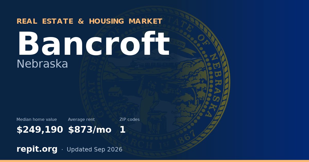 Bancroft, NE real estate and housing market — median home value $249,190, average rent $873/mo, 1 ZIP code