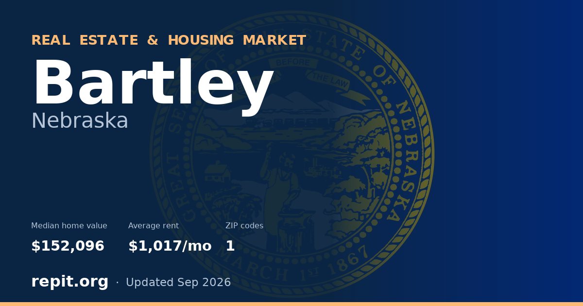 Bartley, NE real estate and housing market — median home value $152,096, average rent $1,017/mo, 1 ZIP code