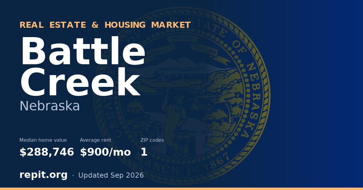 Battle Creek, NE real estate and housing market — median home value $288,746, average rent $900/mo, 1 ZIP code