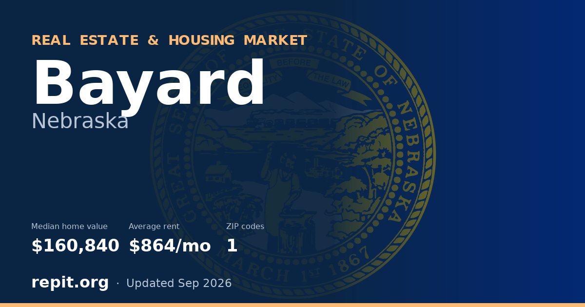 Bayard, NE real estate and housing market — median home value $160,840, average rent $864/mo, 1 ZIP code