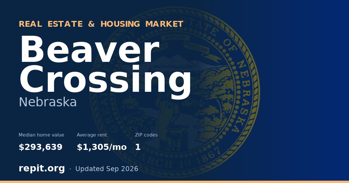 Beaver Crossing, NE real estate and housing market — median home value $293,639, average rent $1,305/mo, 1 ZIP code
