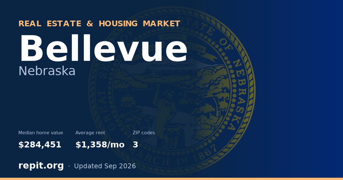 Bellevue, NE real estate and housing market — median home value $284,451, average rent $1,358/mo, 3 ZIP codes