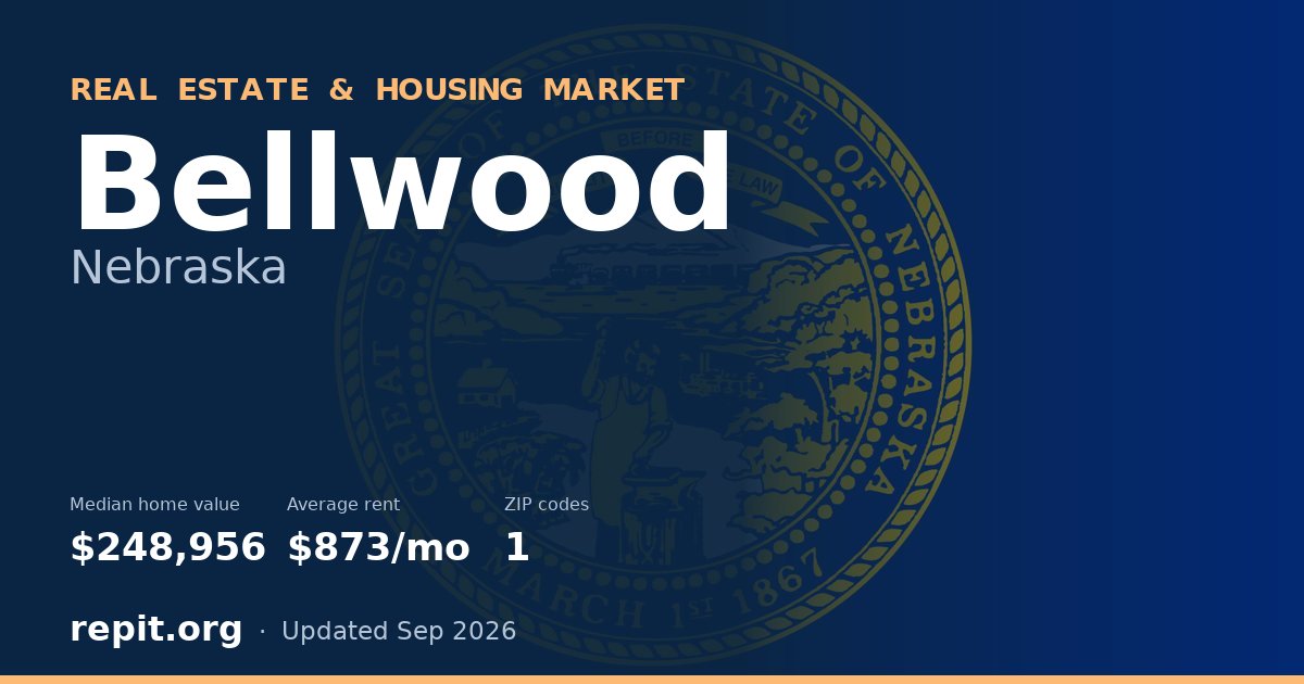Bellwood, NE real estate and housing market — median home value $248,956, average rent $873/mo, 1 ZIP code