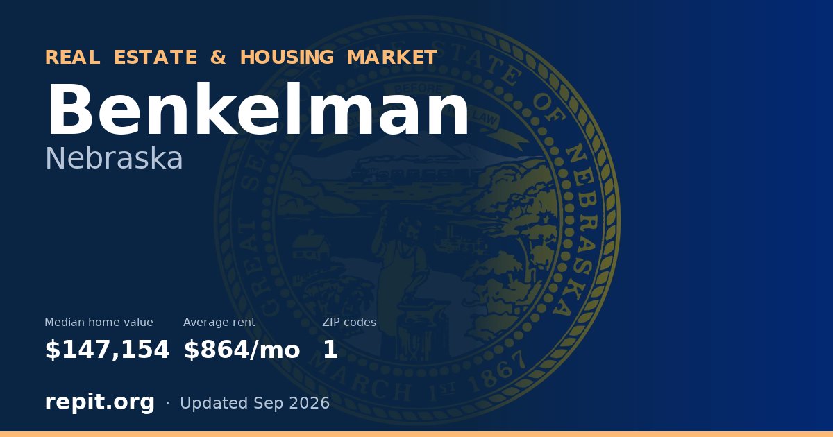 Benkelman, NE real estate and housing market — median home value $147,154, average rent $864/mo, 1 ZIP code