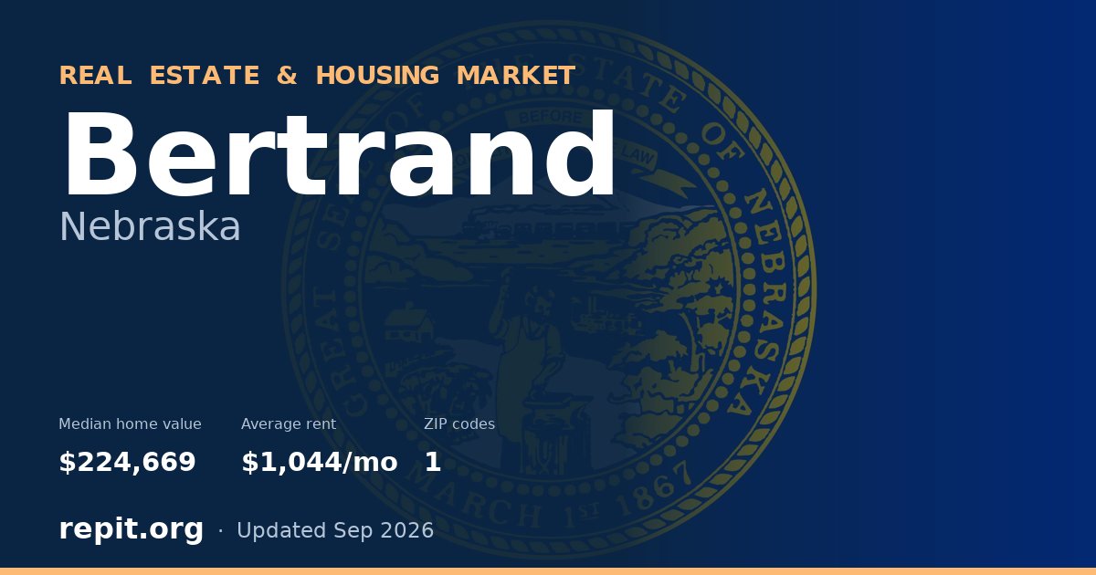 Bertrand, NE real estate and housing market — median home value $224,669, average rent $1,044/mo, 1 ZIP code