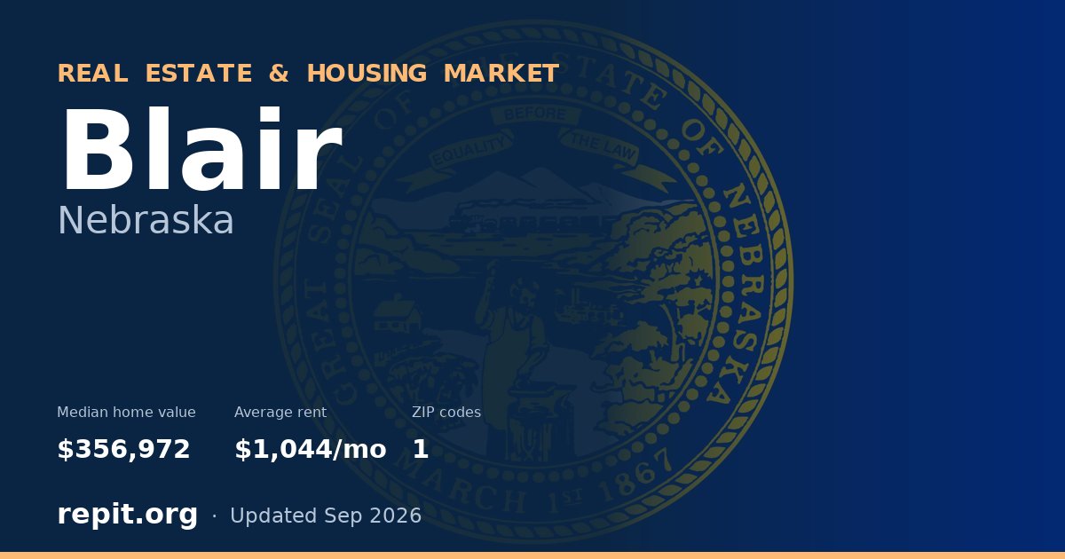 Blair, NE real estate and housing market — median home value $356,972, average rent $1,044/mo, 1 ZIP code