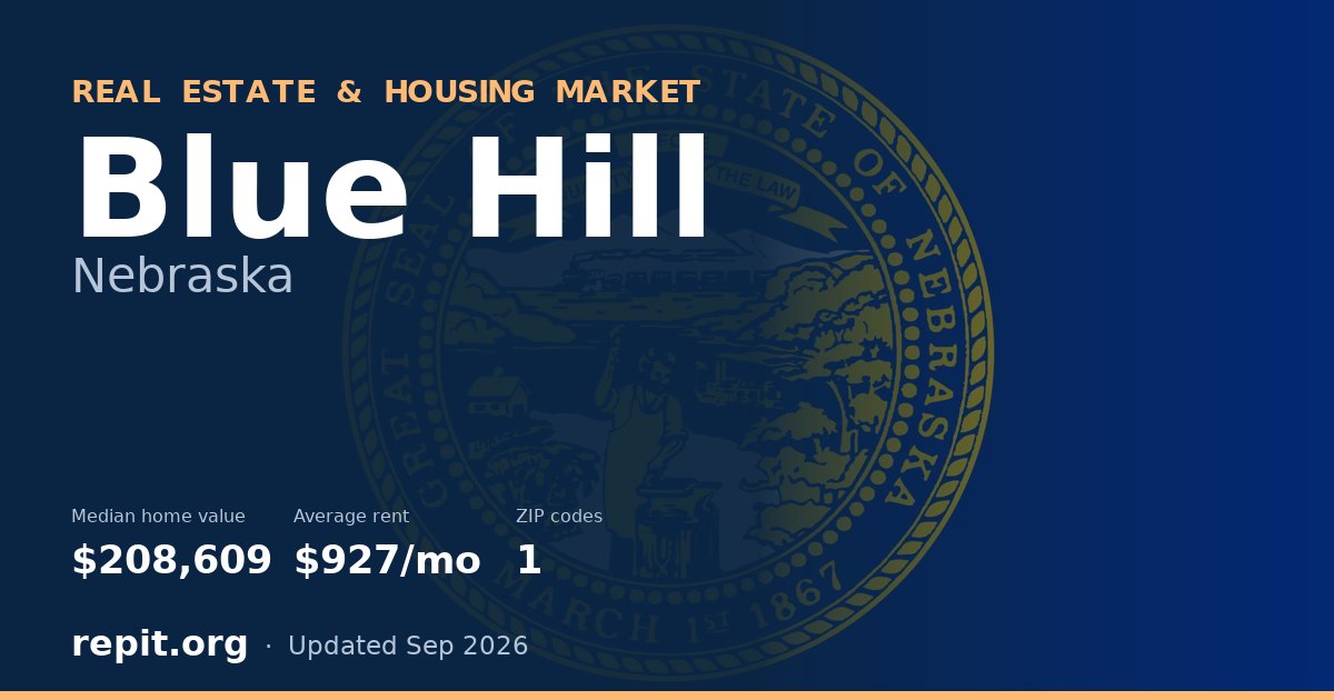 Blue Hill, NE real estate and housing market — median home value $208,609, average rent $927/mo, 1 ZIP code