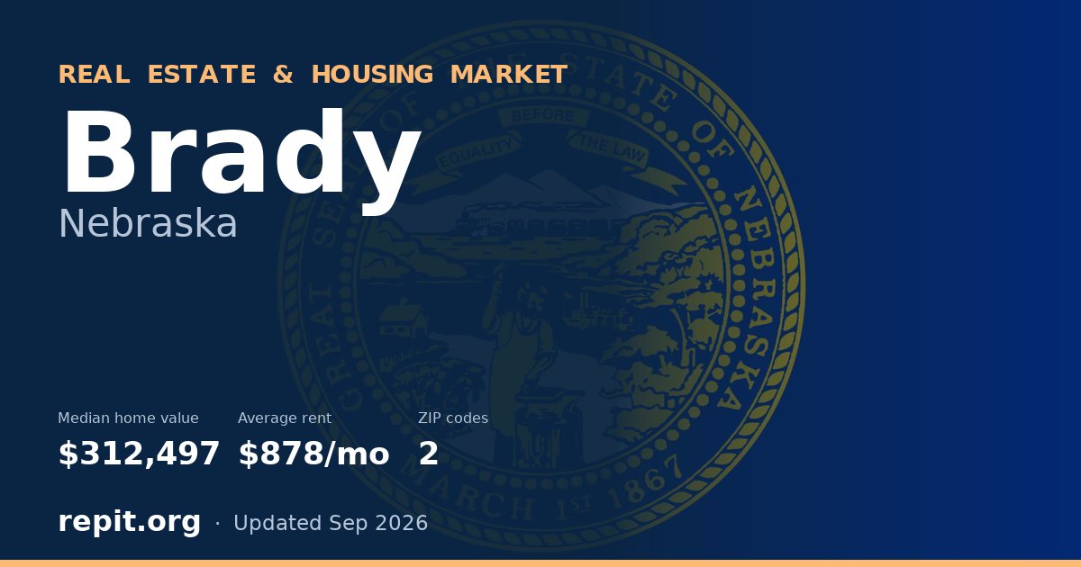 Brady, NE real estate and housing market — median home value $312,497, average rent $878/mo, 2 ZIP codes