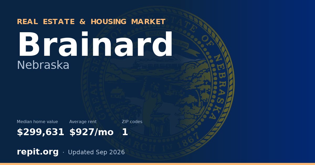 Brainard, NE real estate and housing market — median home value $299,631, average rent $927/mo, 1 ZIP code