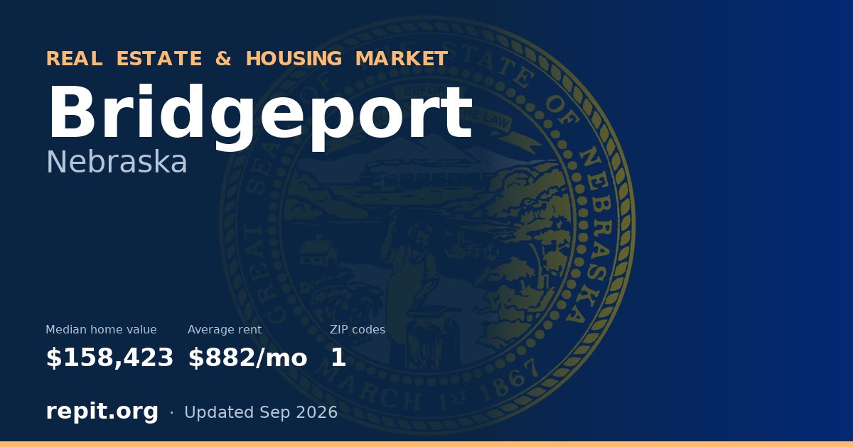 Bridgeport, NE real estate and housing market — median home value $158,423, average rent $882/mo, 1 ZIP code
