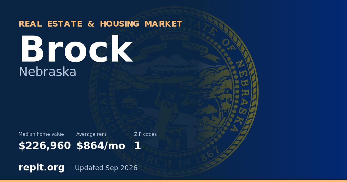 Brock, NE real estate and housing market — median home value $226,960, average rent $864/mo, 1 ZIP code