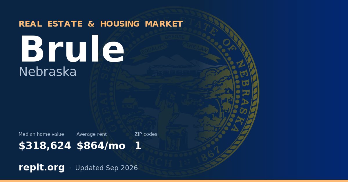 Brule, NE real estate and housing market — median home value $318,624, average rent $864/mo, 1 ZIP code