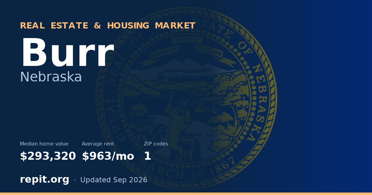 Burr, NE real estate and housing market — median home value $293,320, average rent $963/mo, 1 ZIP code