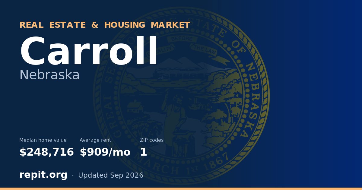 Carroll, NE real estate and housing market — median home value $248,716, average rent $909/mo, 1 ZIP code