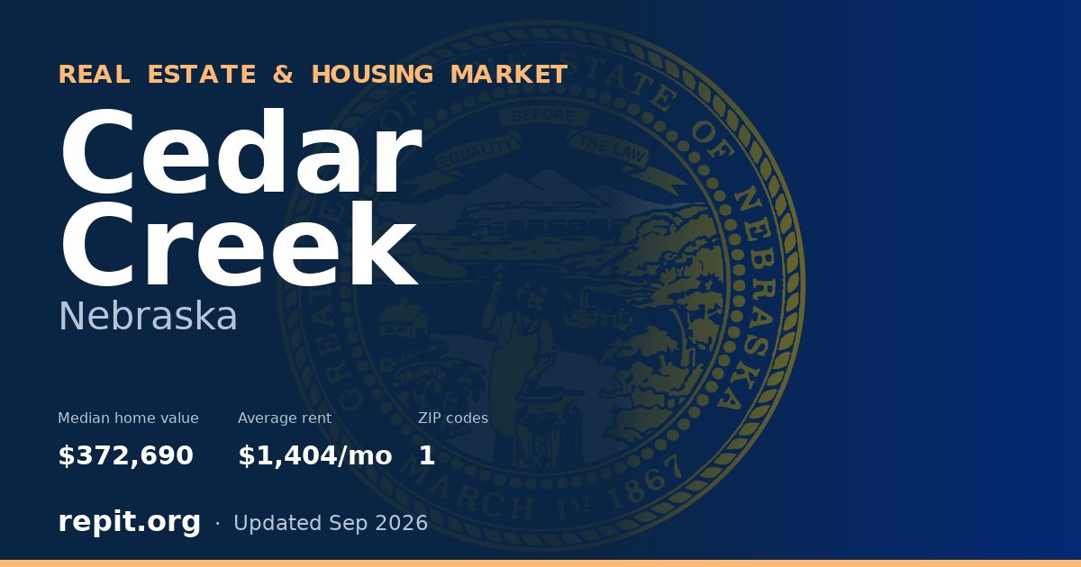Cedar Creek, NE real estate and housing market — median home value $372,690, average rent $1,404/mo, 1 ZIP code